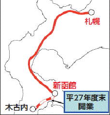 北海道新幹線（新函館～札幌）