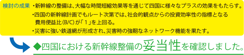 検討の成果・新幹線の整備は、大幅な時間短縮効果等を通じて四国に様々なプラスの効果をもたらす。四国の新幹線計画でもルート次第では社会的観点からの投資効率性の指標となる費用益比（B/C）が「1」を上回る。災害に強い鉄道網が形成され、災害時のネットワーク機能を果たす。四国における新幹線整備の妥当性を確認しました。